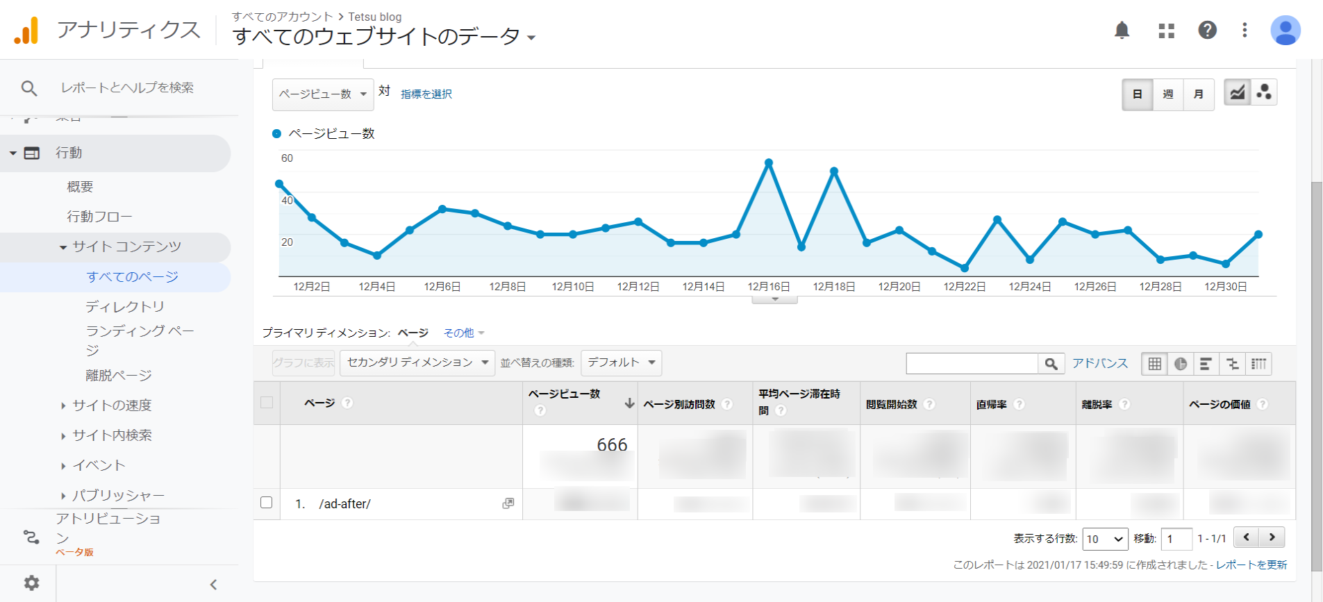 ブログペルソナ設定によるアクセス数を表示